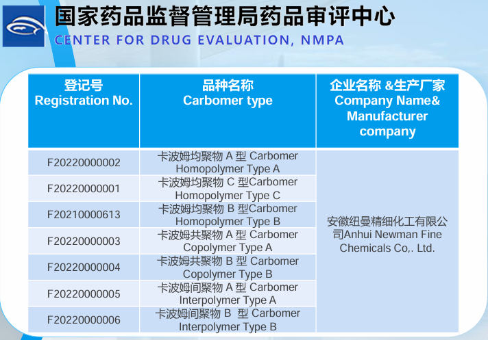 Carbomer/Carbopol 934P/941/974P/990, , pemulen tr-1 Pemulen EZ-4U ,Carbomer/Carbopol Aqua SF-1/30Acrylates/ Steareth-20 Methacrylate Copolymer ,benzene free carbomer 940/340,
